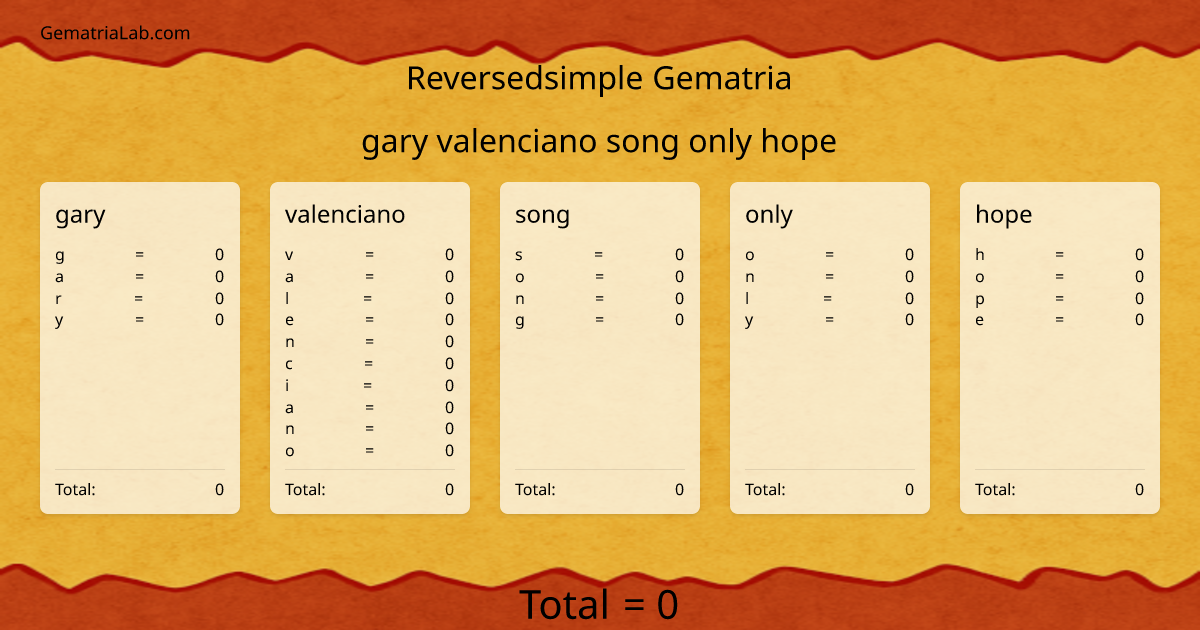 gary valenciano song only hope in reversedsimple Gematria
